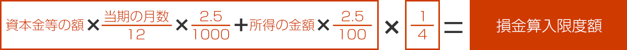 一般の寄付金損金算入限度額